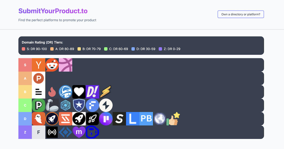 Submityourproduct logo